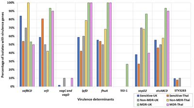 Corrigendum: Pathogen genomics and phage-based solutions for accurately identifying and controlling Salmonella pathogens